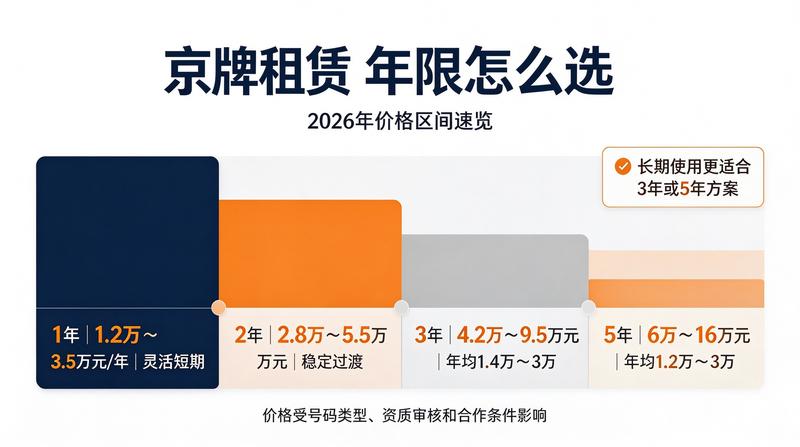 新能源汽车牌照办理流程